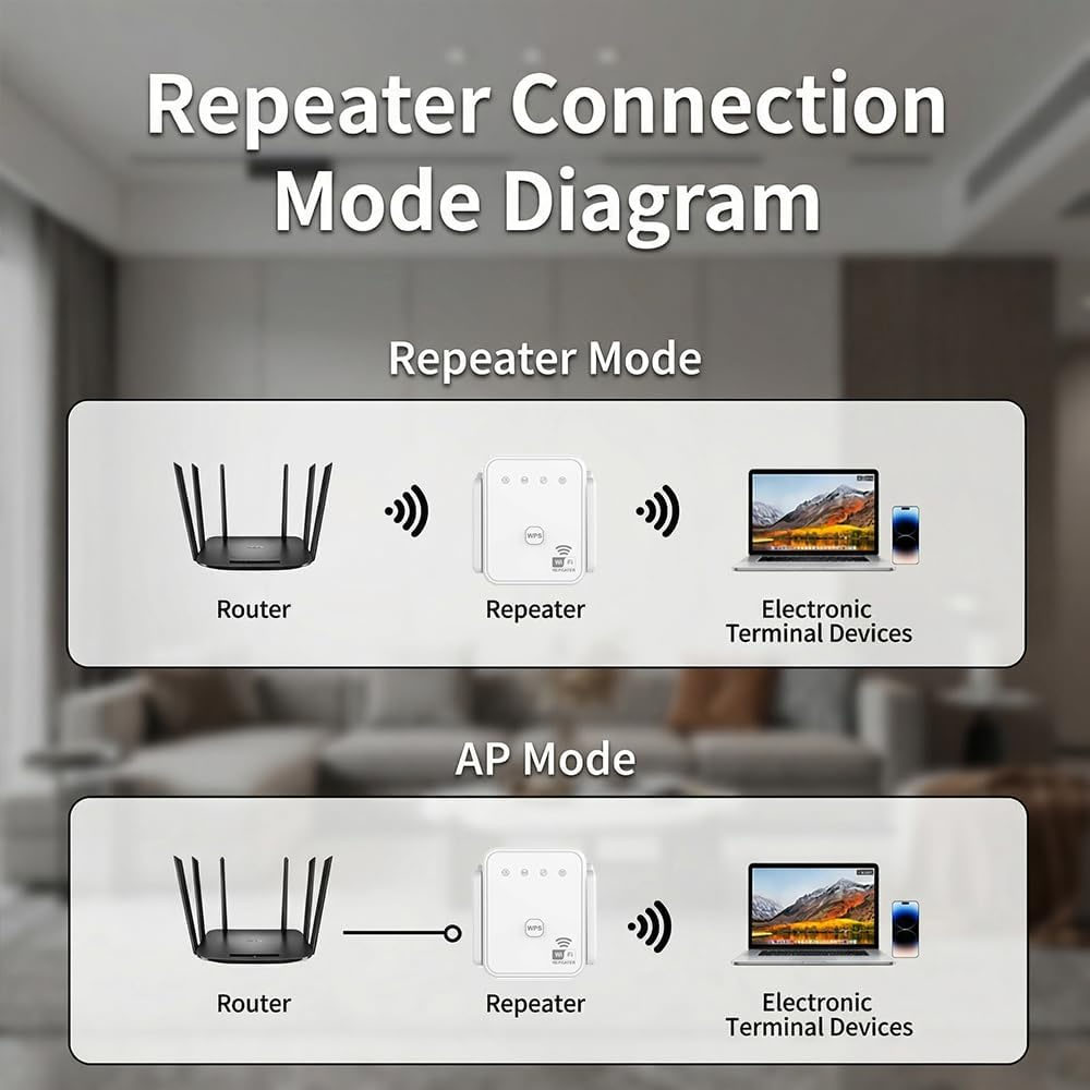 2026 New WiFi Repeater 300Mbps - Smart Home Network 评论和价格