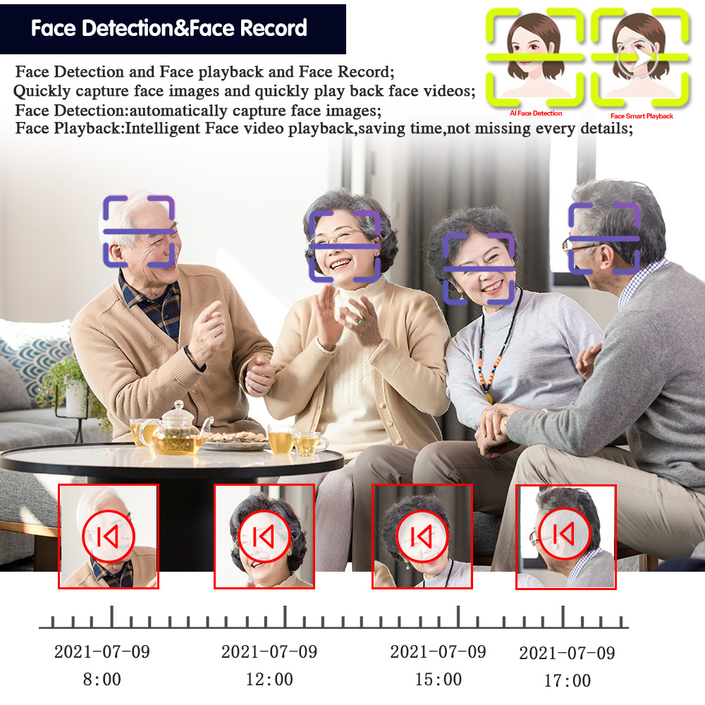 Face Human Detection WIFI P2P  - Smart Home Microsoft 评论和价格