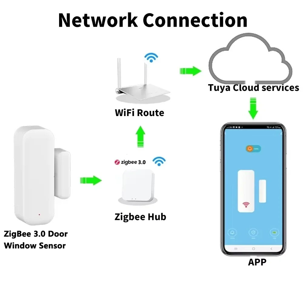 Zigbee WIFI Home Burglar Alarm - Smart Home Proxmox 评论和价格