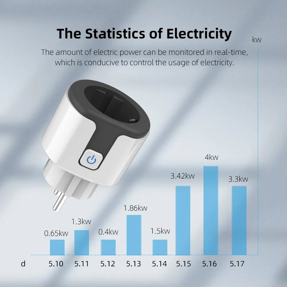 WiFi EU Smart Socket Plug Work - Smart Home Network 评论和价格