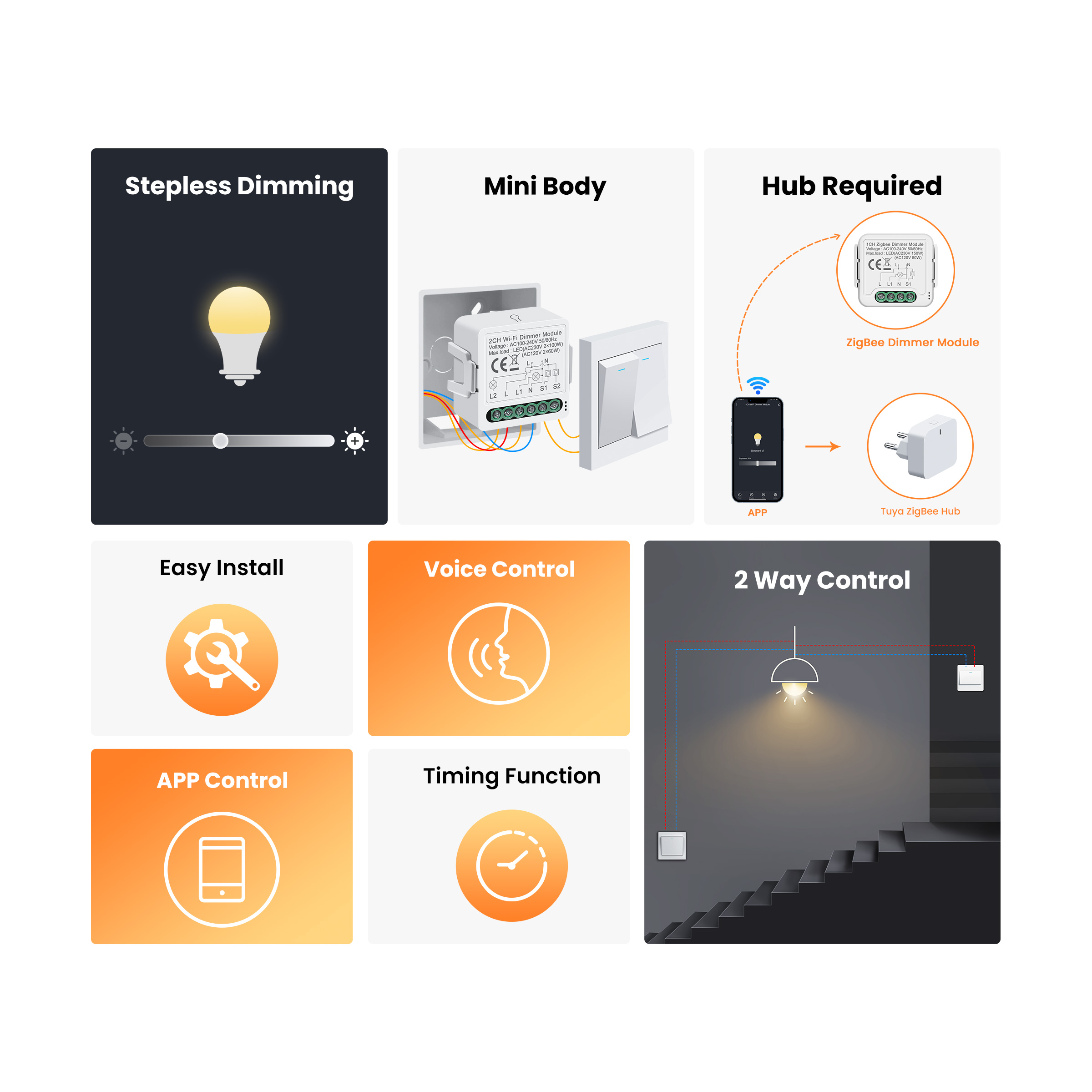 GIRIER Tuya Smart WiFi ZigBee  - Smart Home Google 评论和价格