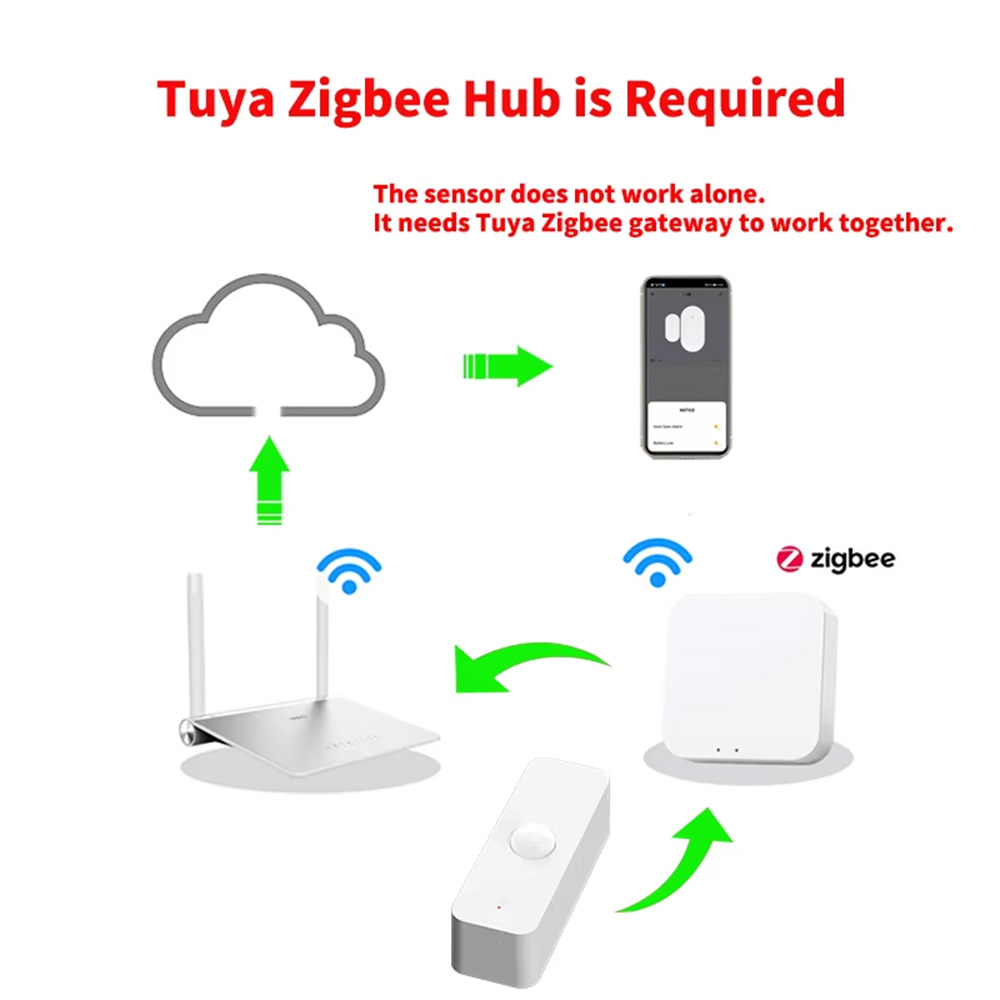 Smart PIR Motion Sensor WiFi Z - Smart Home Network 评论和价格