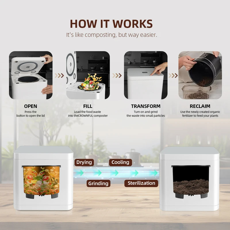 Smart Home Electric Composter  - Smart Home Market 评论和价格