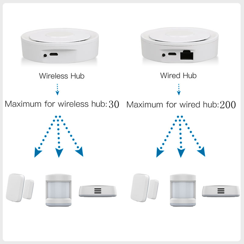 Tuya ZigBee Smart Gateway Home - Smart Home Hub Matter 评论和价格