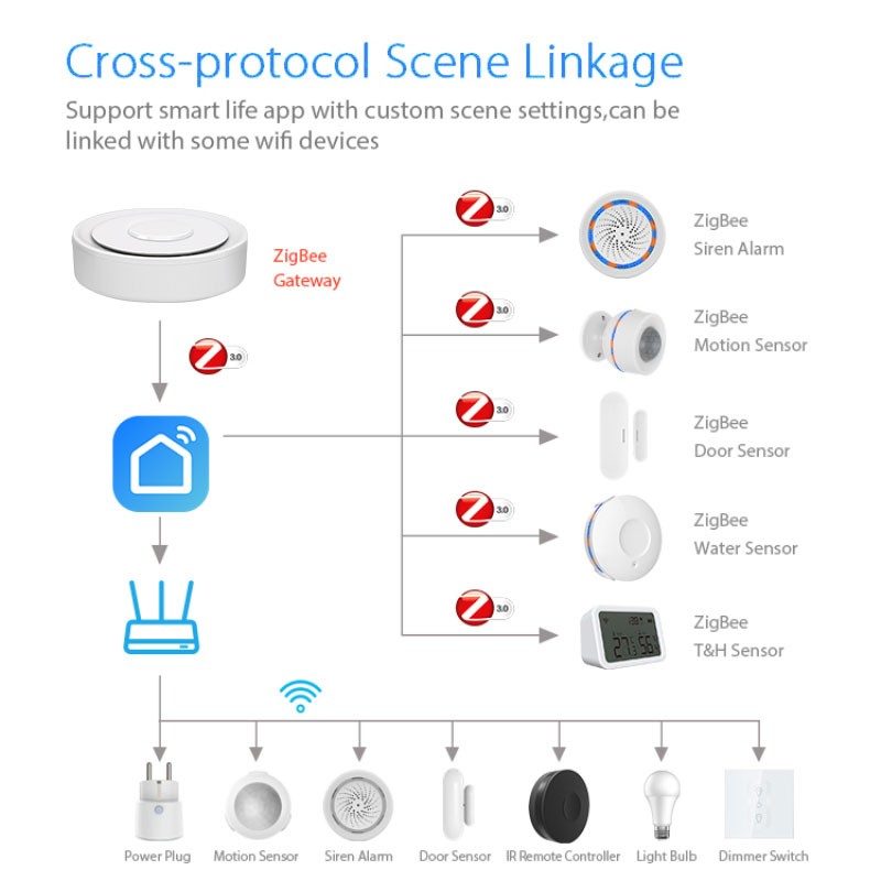 Tuya ZigBee Smart Gateway Home - Smart Home Hub Matter 评论和价格