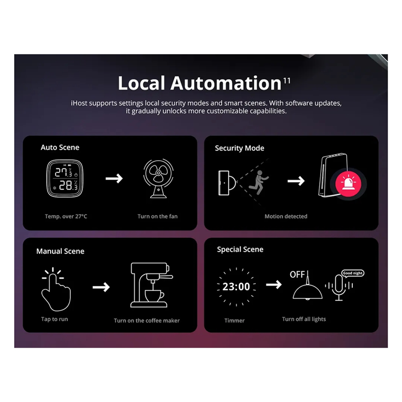 Ewelink Ihost Smart Home Hub A - Smart Home Hub Matter 评论和价格