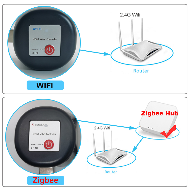Tuya WiFi or Zigbee Water Valv - Smart Home Google Assistant 评论和价格